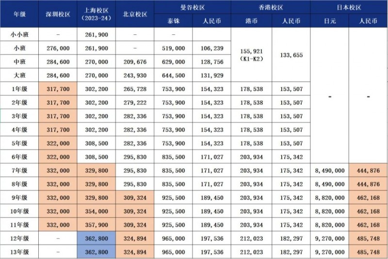 哈7